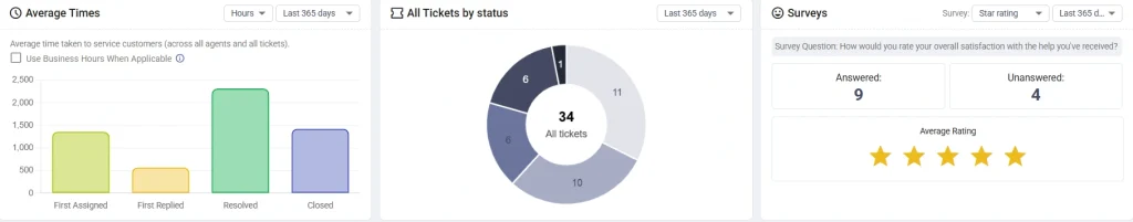 average-times-ticket-trends-surveys-desk365-hometab-dashboard
