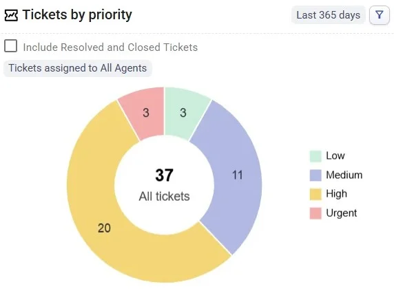 card-filters-tickets-by-priority-desk365