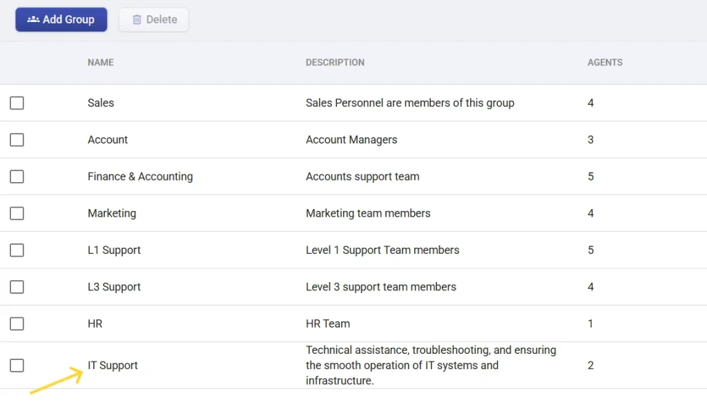 it-support-group-created-in-helpdesk