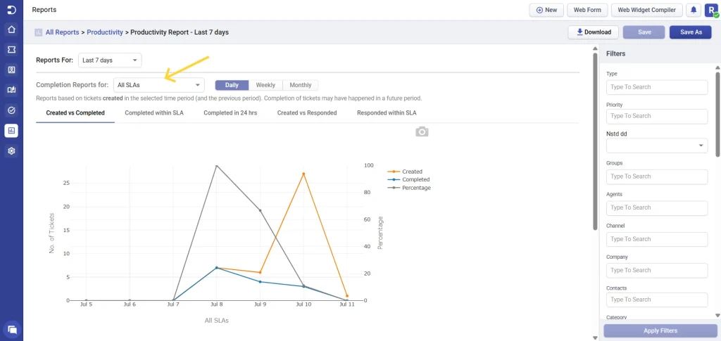 view-productivity-reports-for-all-sla-desk365