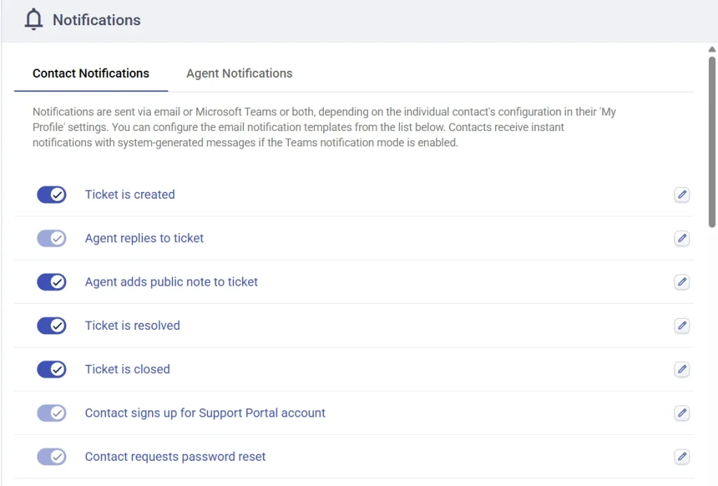 contact-notifications-list-desk365