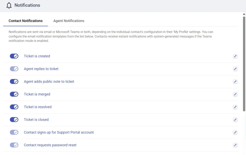 desk365-helpdesk-contact-notification