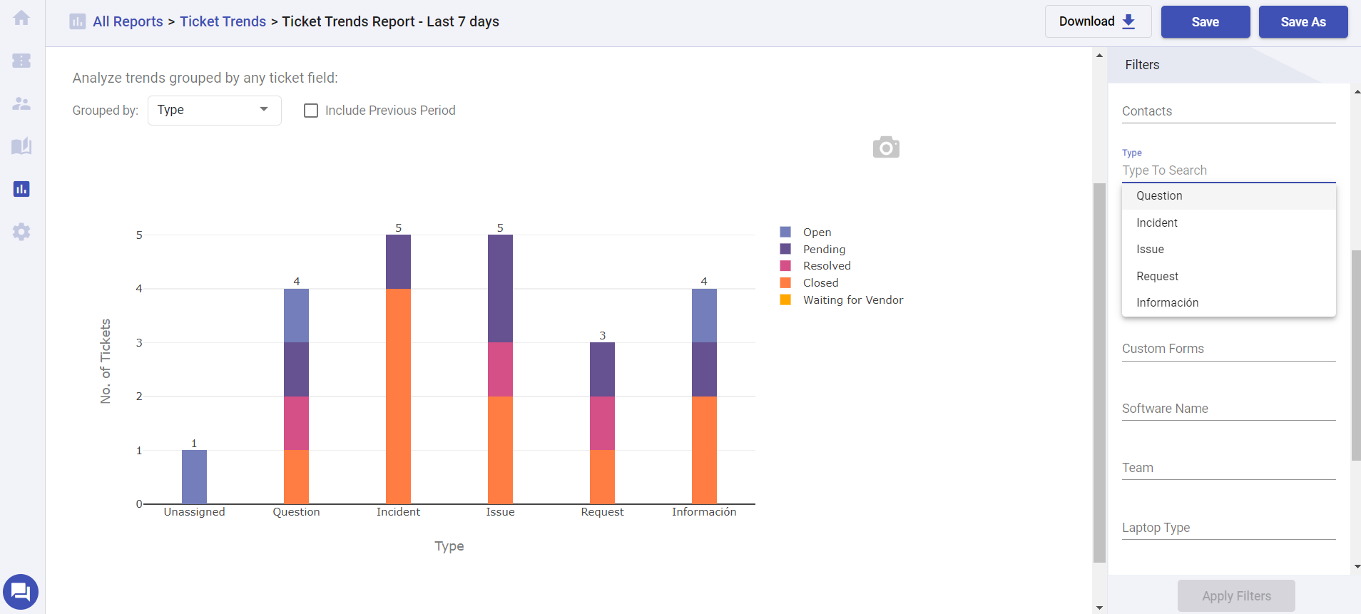 grouped by type report