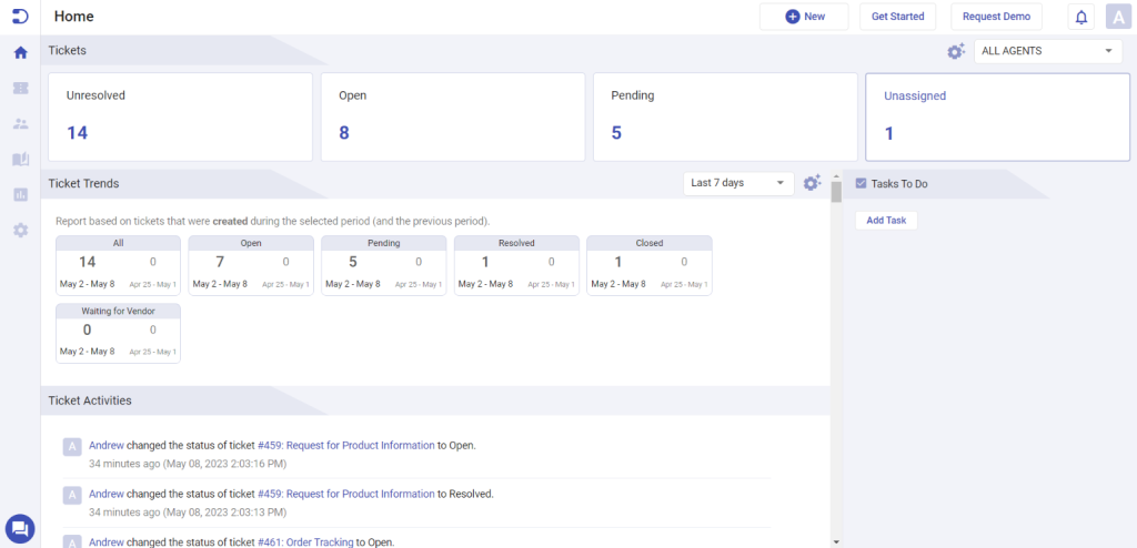 home tab dashboard of sales and marketing group