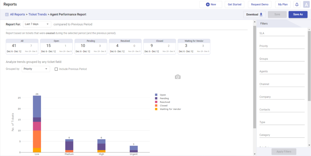 agent performance report for the last 7 days