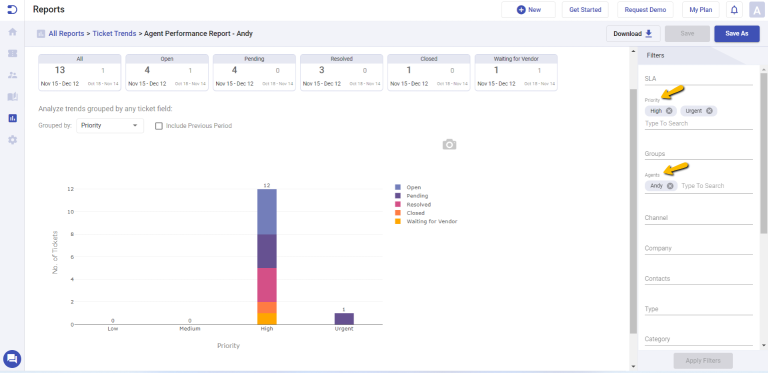 saved report of agent performance of andy