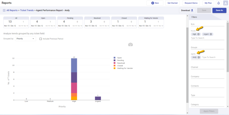 saved report of agent performance of andy