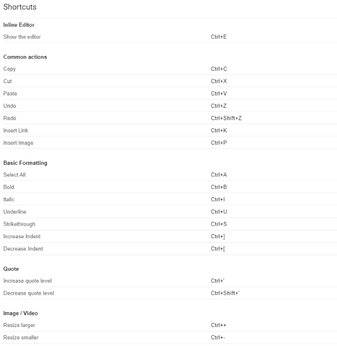 help shortcuts that you can use in editor