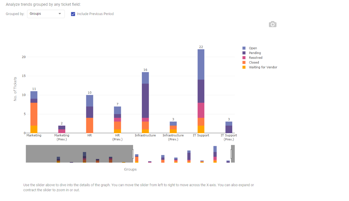 using slider in ticket trends report