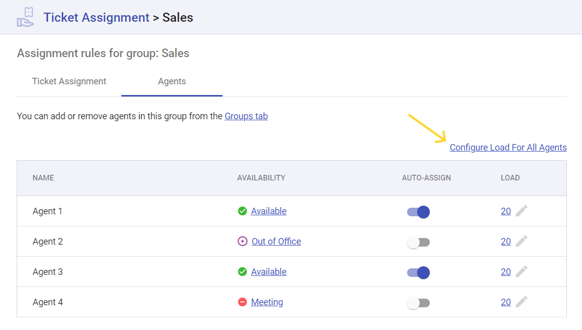 Load-aware Round Robin ticket assignment | Desk365