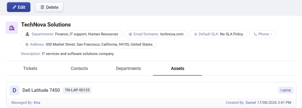 company associated assets