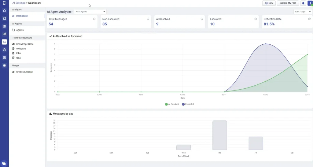 desk365-ai-agent-analytics