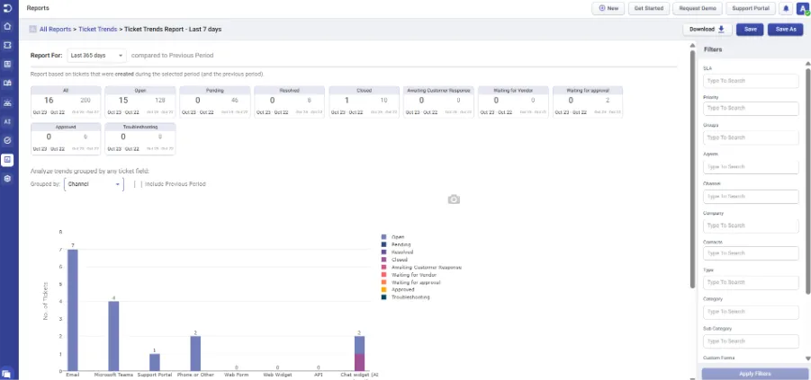 desk365-helpdesk-ticket-trends