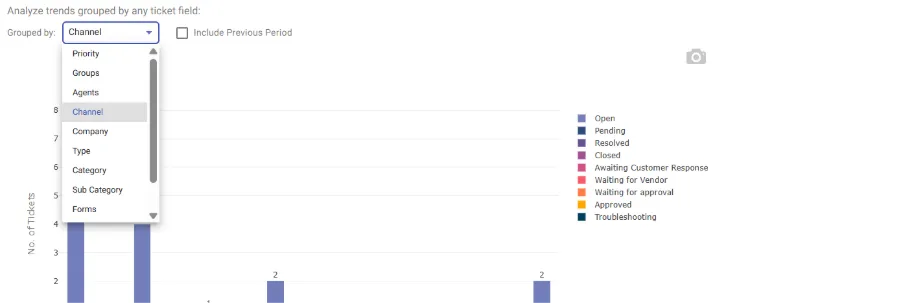 group Ticket Trends reports by standard ticket fields