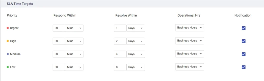 sla-and-helpdesk-priorities-in-desk365