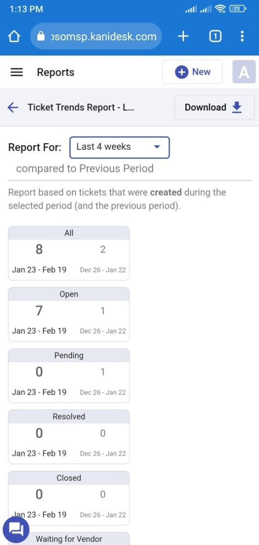 ticket trends report in mobile